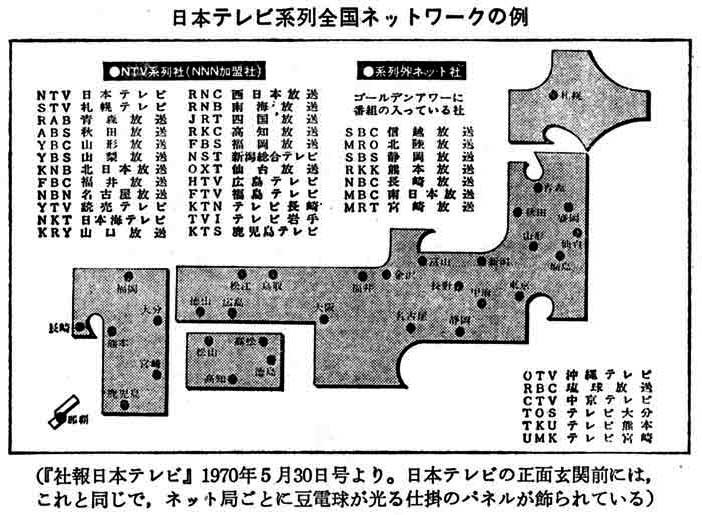 図　日本テレビ系列全国ネットワークの例