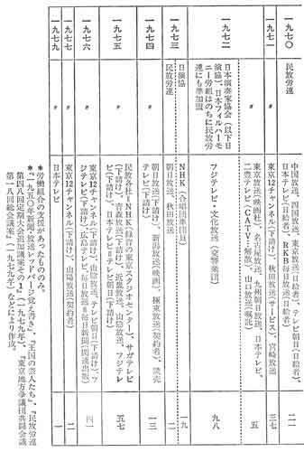 第４表続き