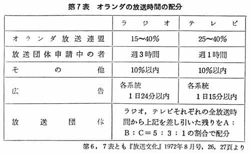 第７表