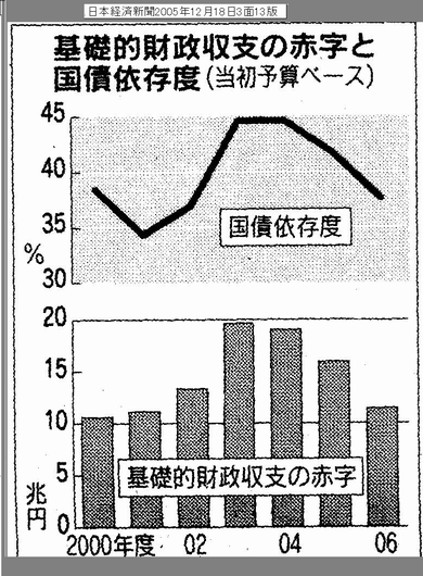 $B<};Y$N@V;z$H9q:D0MB8EY(B