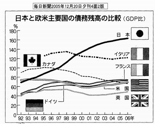 $B:DL3;D9b$NHf3S(B
