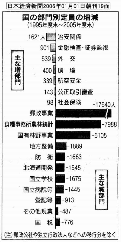 $B9q$NItLgJLDj0w$NA}8:(B