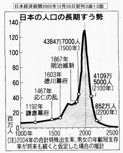 $BF|K\$N?M8}$ND94|$9$&@*(B