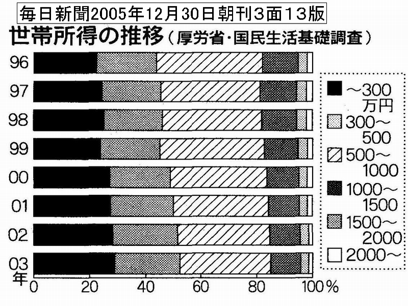 $B@$BS=jF@$N?d0\(B