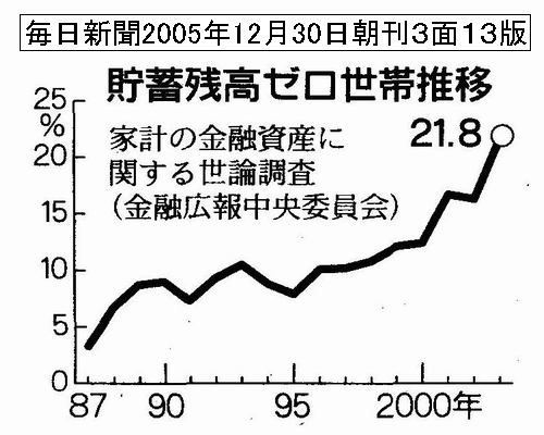 $BCyC_;D9b%<%m@$BS?d0\(B