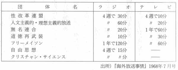 第４表