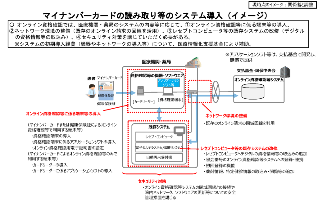 登録 マイ 証 ナンバーカード 保険