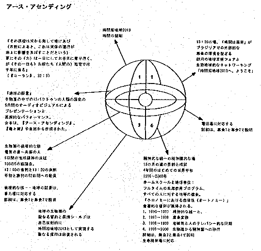 �A�[�X�E�A�Z���f�B���O