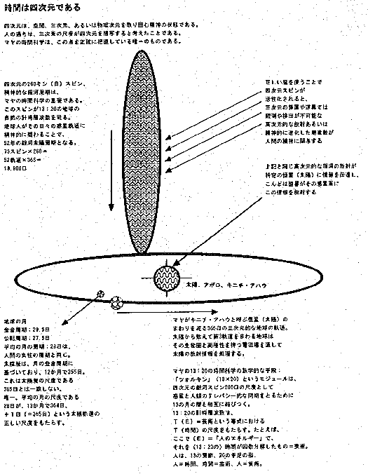 ���Ԃ͎l�����ł���