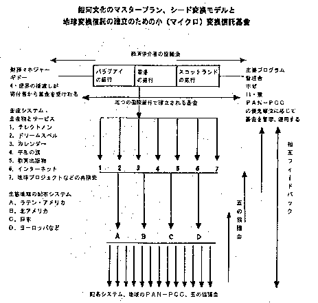 ��͕����̃}�X�^�[�v�����A�V�[�h�ϊ����f����
�n���ϊ��M���̊m���̂��߂̏��i�}�C�N���j�ϊ��M�����