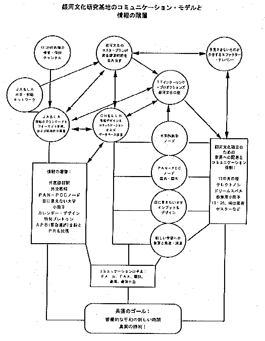 ��͕���������n�̃R�~���j�P�[�V�����E���f���Ə��̊K�w