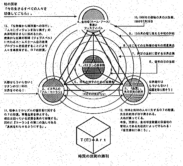 ���E�K�͂łP�R�̌��ɑւ��镽�a�̌v��̐}