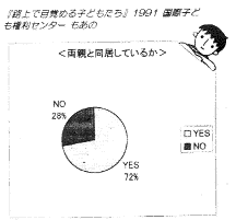 eƓĂ邩 YES72 NO28%