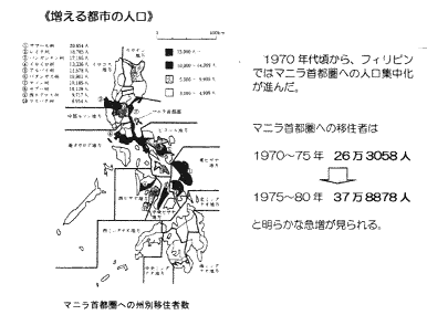  1970年代頃から、フィリピンではマニラ首都圏への人口集中化が進んだ。


マニラ首都圏への移住者は

1970〜75年  26万3058人


1975〜80年  37万8878人
                                        と明らかな急増が見られる。

