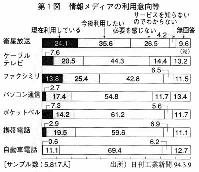 第１図