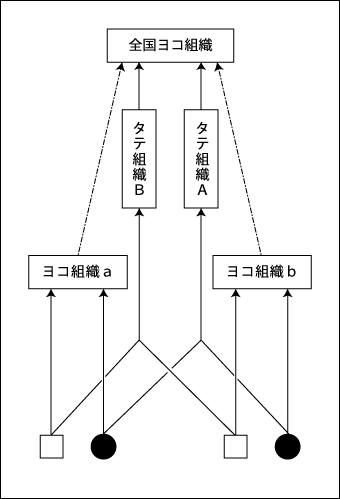 ＣＧＴの分解構造図式