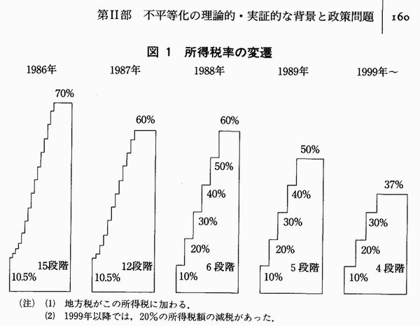 $B=jF@@GN($NJQA+(B