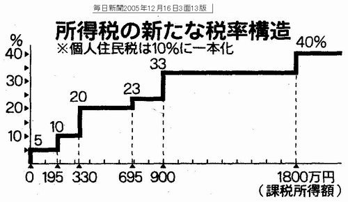 2006$BG/EYM?E^?7=jF@@G@GN(9=B$(B