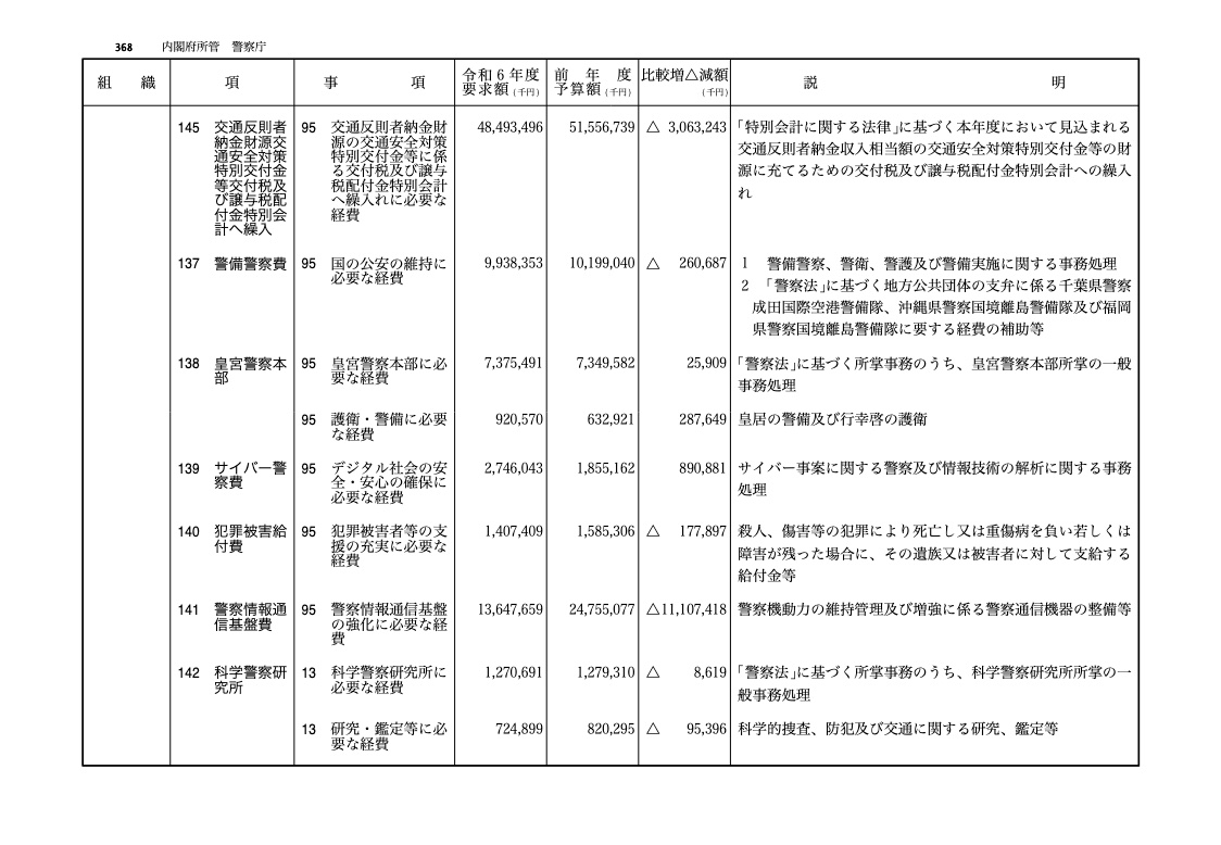 天皇 税金 いくら