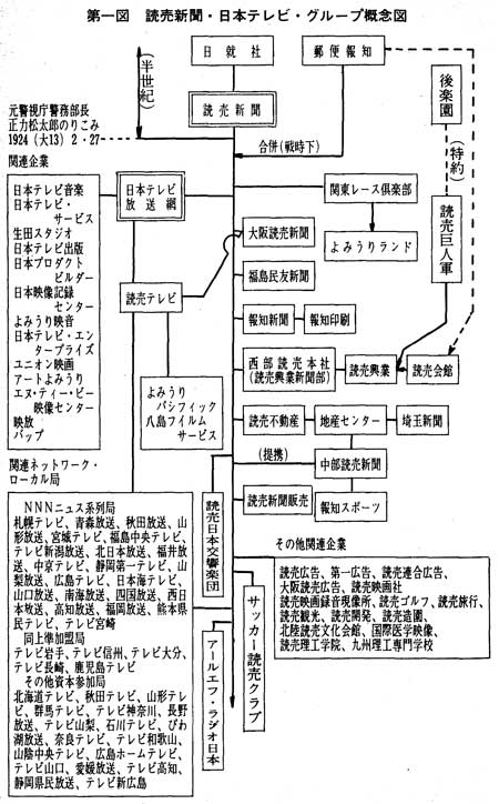 第１図　読売新聞・日本手例・グループ概念図